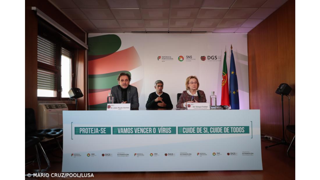 Portugal regista mais 18 mortes e 627 novos casos de infeção