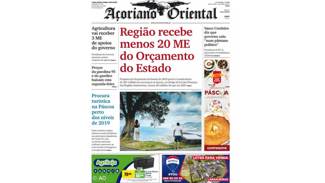 Região recebe menos 20 ME do Orçamento do Estado