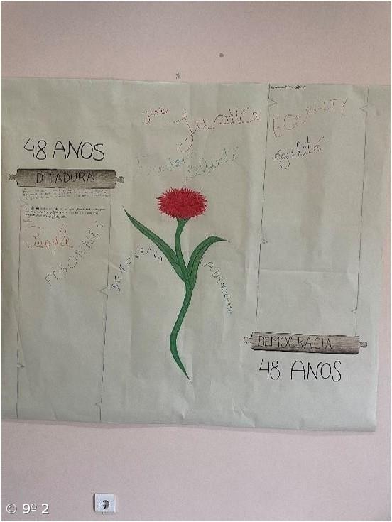 48 Anos de Ditadura – 48 Anos de Democracia – Imagem 1